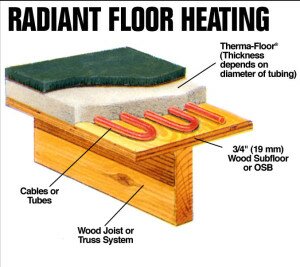 RF-Heating